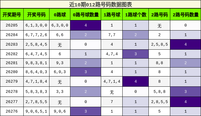 012路号码分析