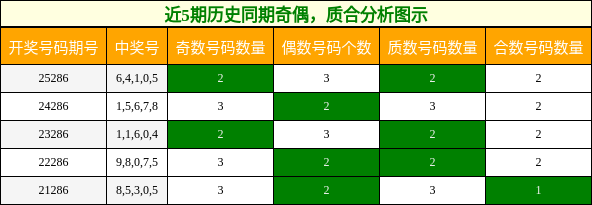 奇偶分析,质合分析