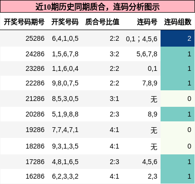 质合分析,连码分析