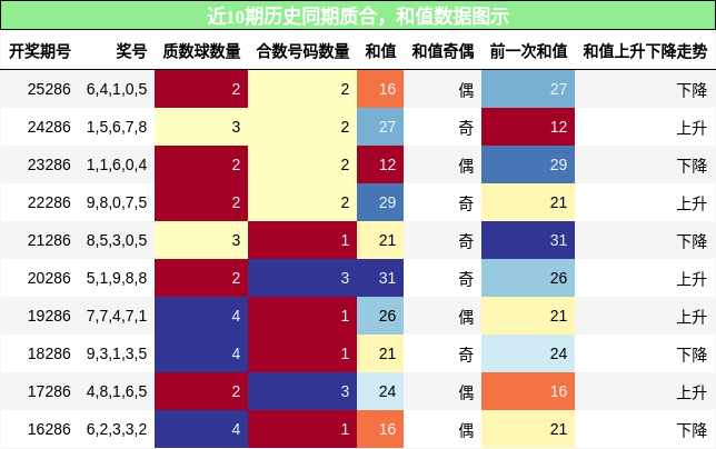 质合分析,和值分析