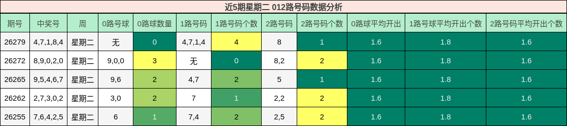 012路号码分析
