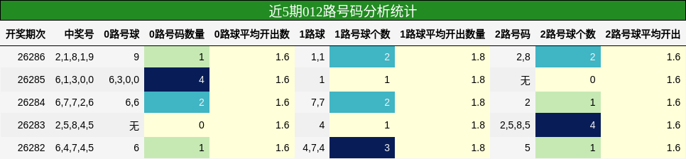 012路号码分析