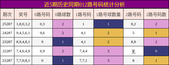 012路号码分析