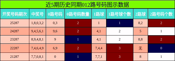 012路号码分析