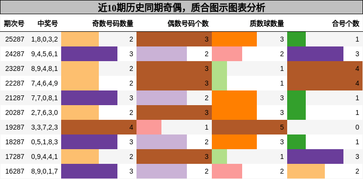 奇偶分析，质合分析