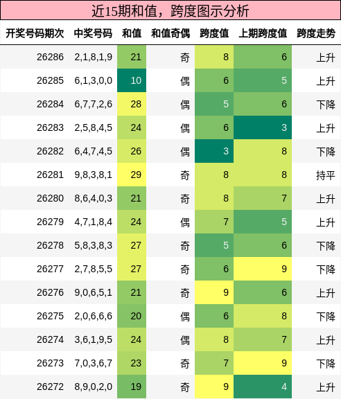 和值分析，跨度分析