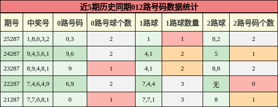 012路号码分析