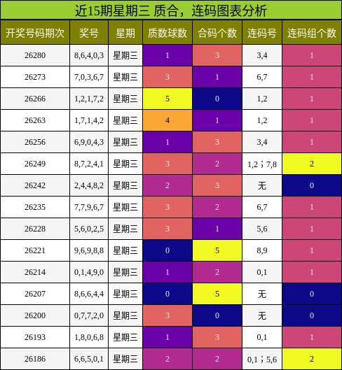 质合分析,连码分析