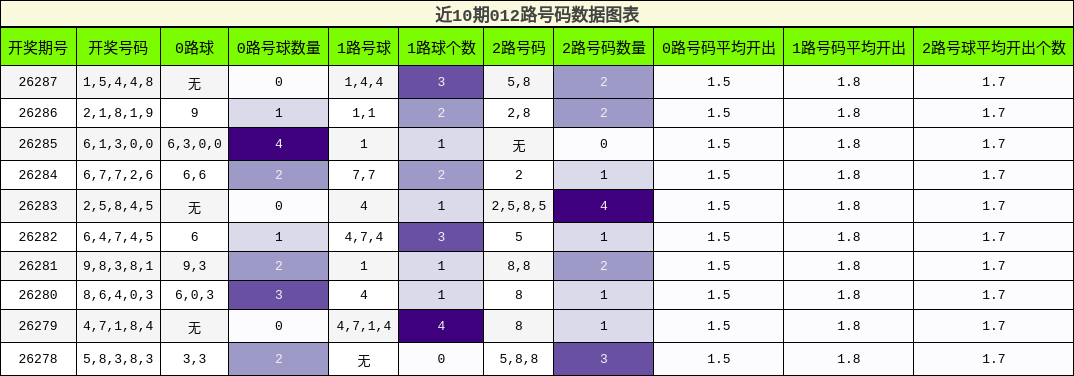 012路号码分析