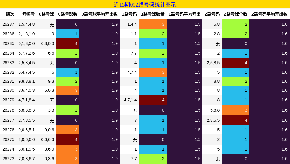 012路号码分析