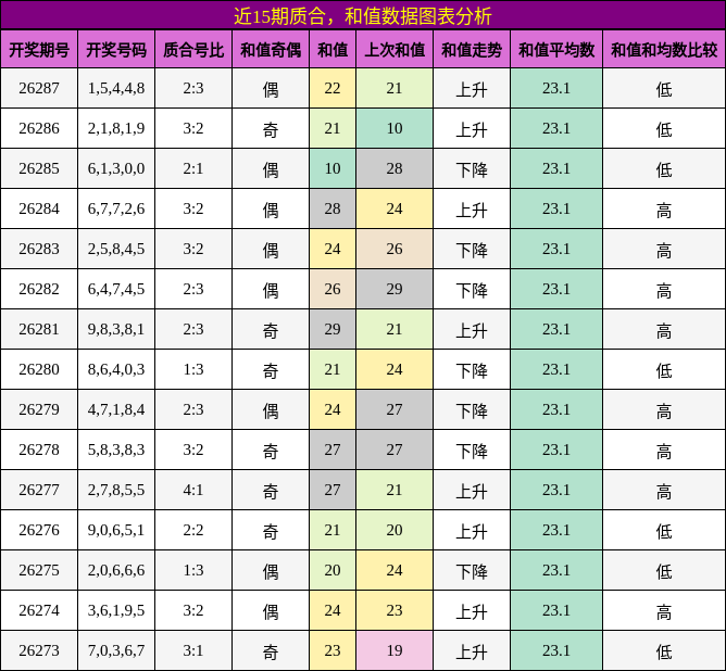 质合分析,和值分析