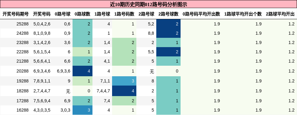 012路号码分析