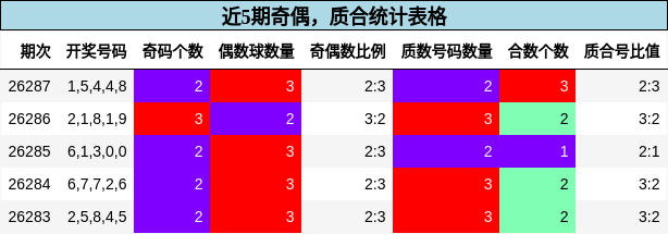 奇偶分析,质合分析