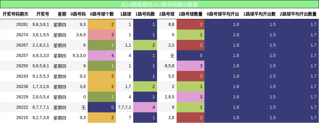012路号码分析