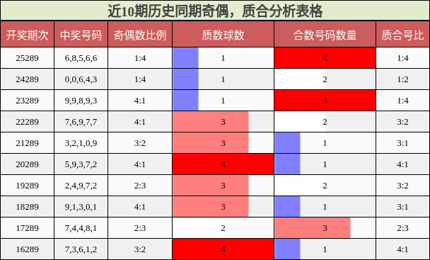 奇偶分析，质合分析