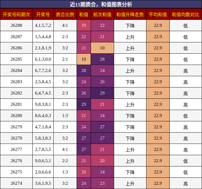 质合分析，和值分析