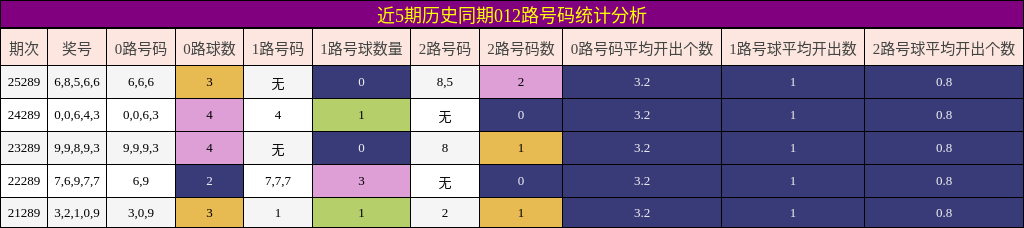 012路号码分析