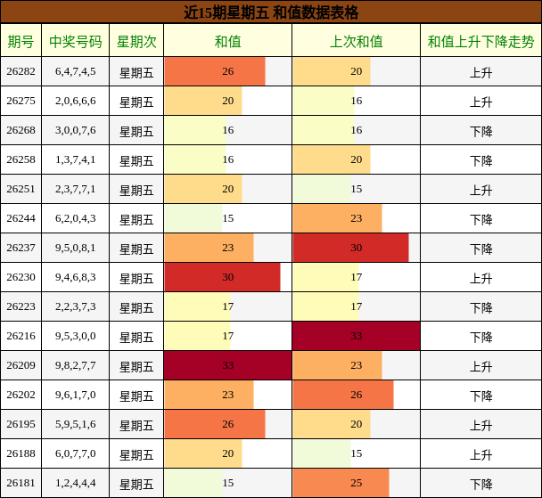 和值分析