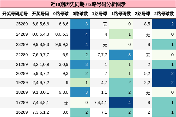 012路号码分析