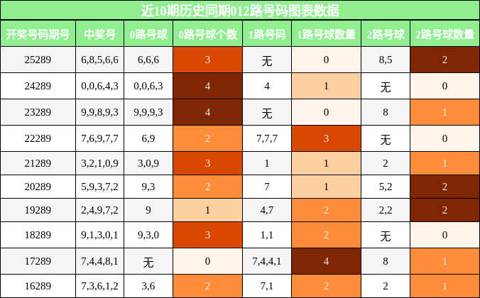 012路号码分析