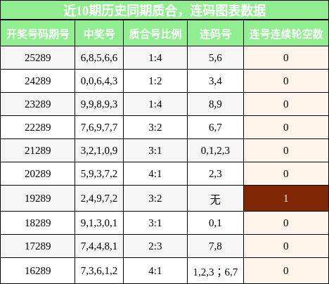 质合分析，连码分析