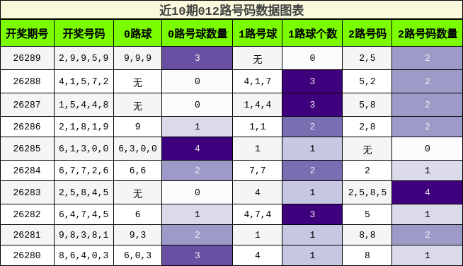 012路号码分析