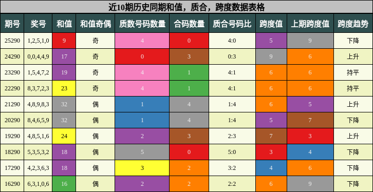 和值分析,质合分析,跨度分析