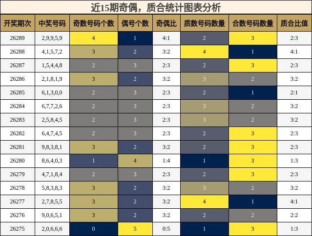 奇偶分析，质合分析
