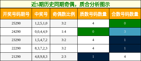 奇偶分析，质合分析