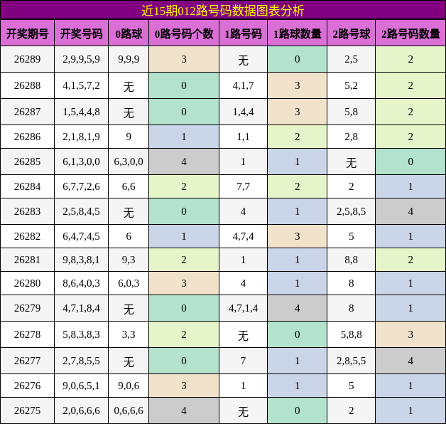 012路号码分析