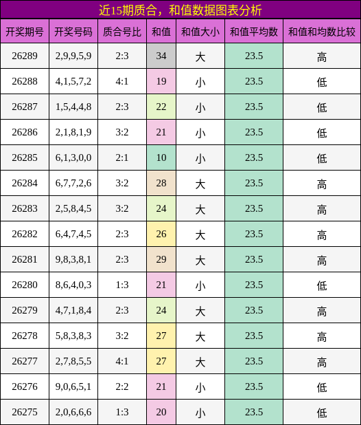 质合分析，和值分析