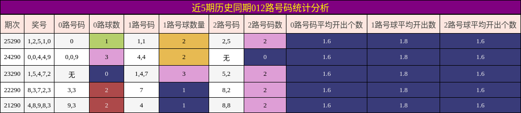 012路号码分析