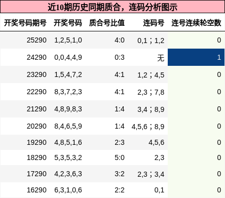 质合分析，连码分析