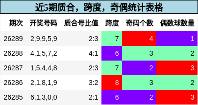质合分析，跨度分析，奇偶分析