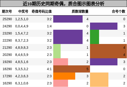 奇偶分析，质合分析