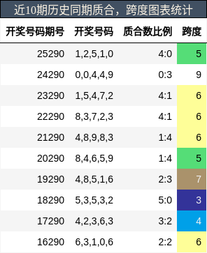 质合分析，跨度分析