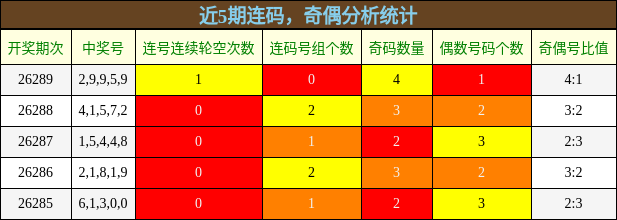 连码分析，奇偶分析