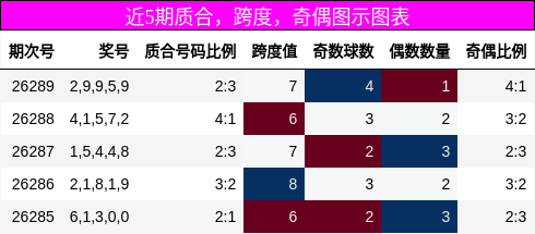 质合分析,跨度分析,奇偶分析