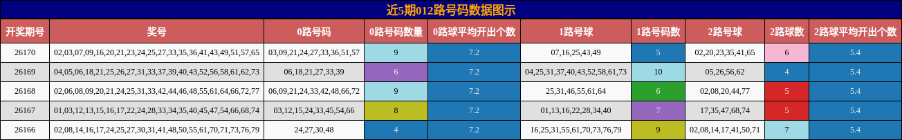 012路号码分析