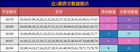 质合分析