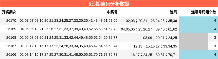 连码分析