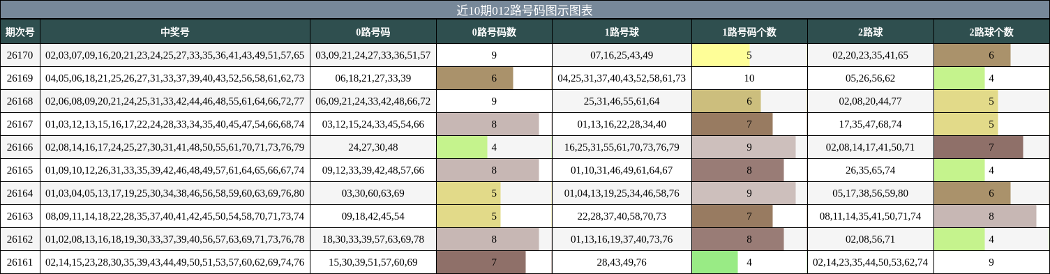 012路号码分析