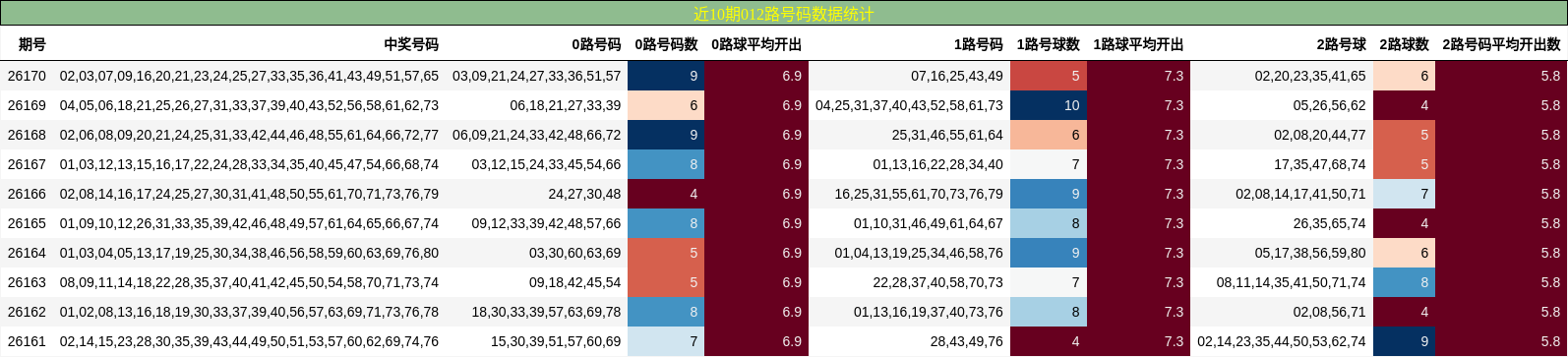 012路号码分析