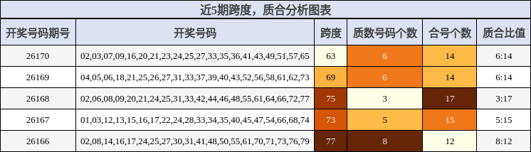 跨度分析,质合分析