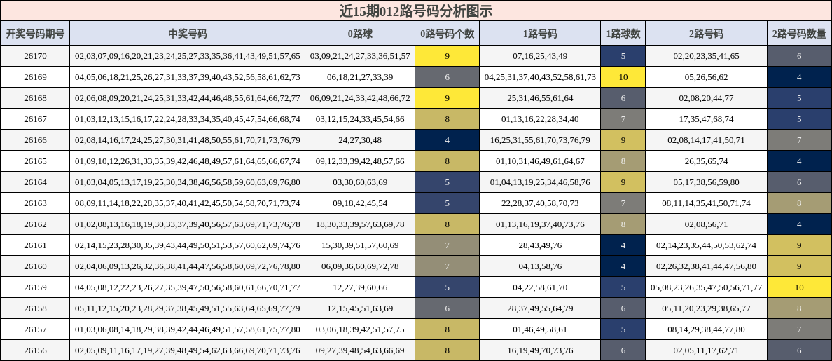 012路号码分析