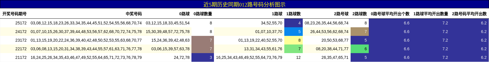 012路号码分析