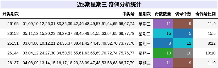 奇偶分析