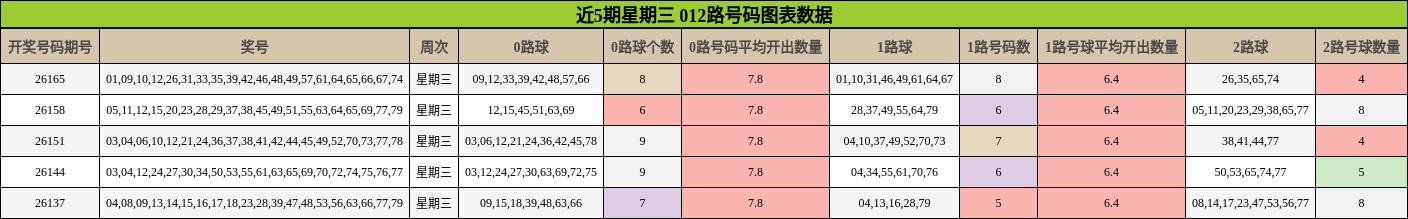 012路号码分析