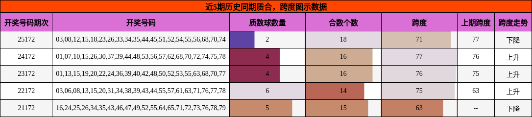 质合分析,跨度分析