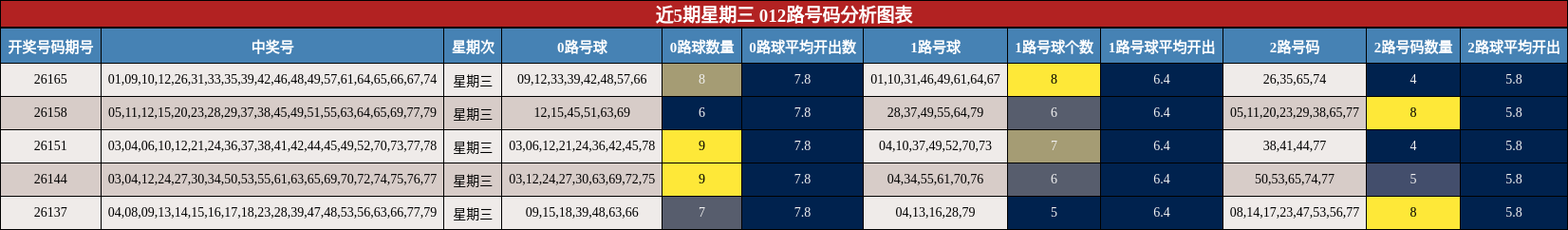 012路号码分析